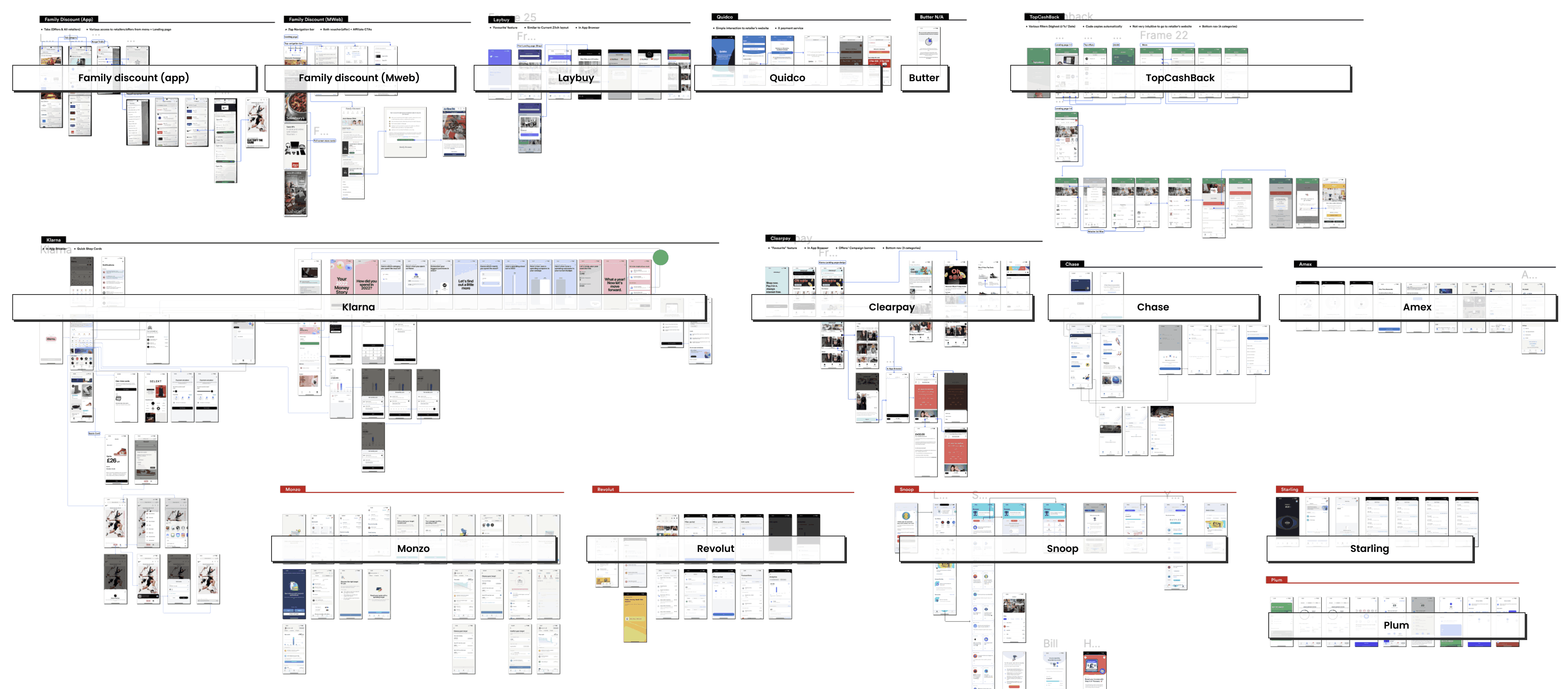 Competitor Analysis