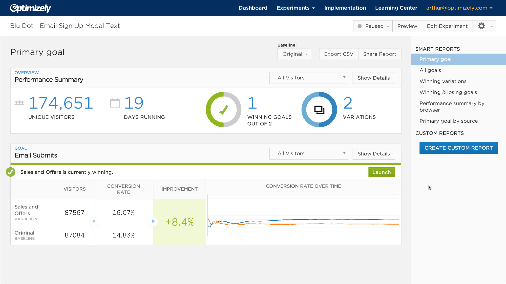 Optimizely for A/B Testing