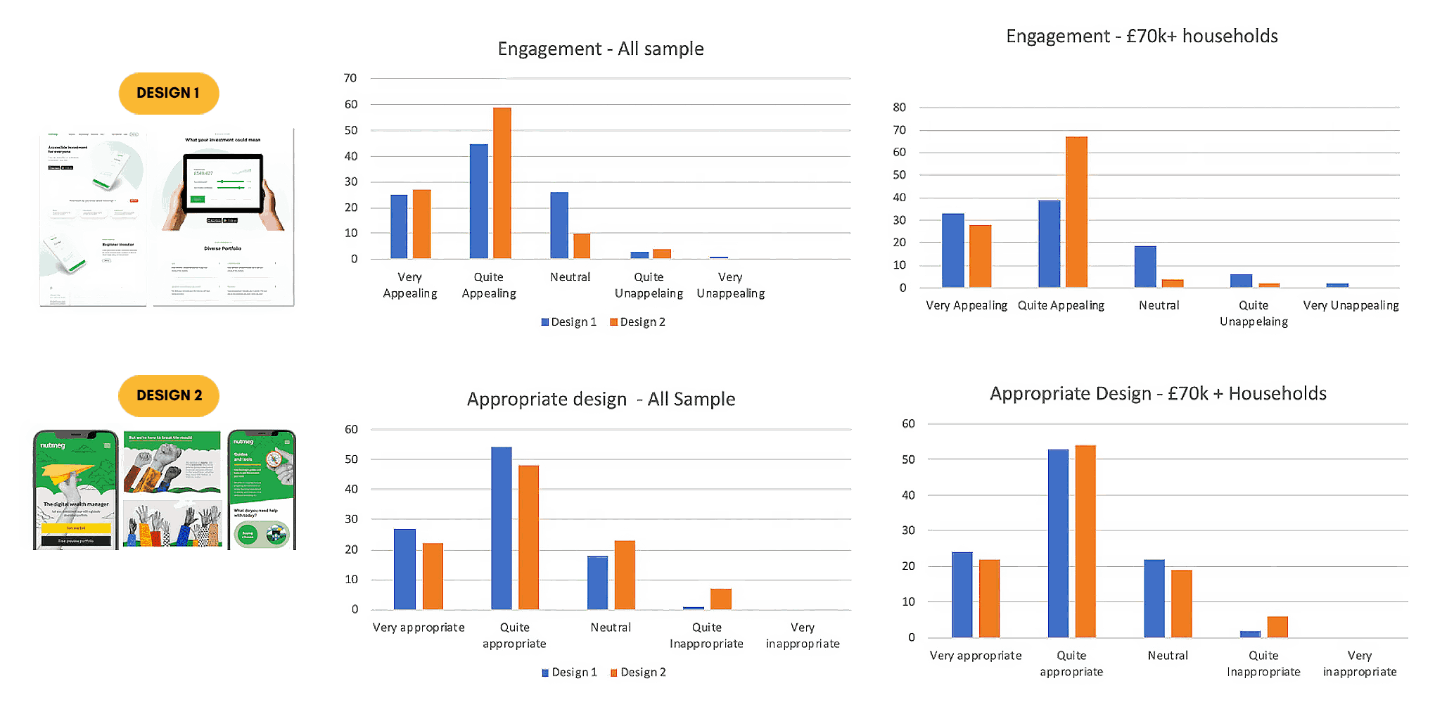 Findings from the User Testing