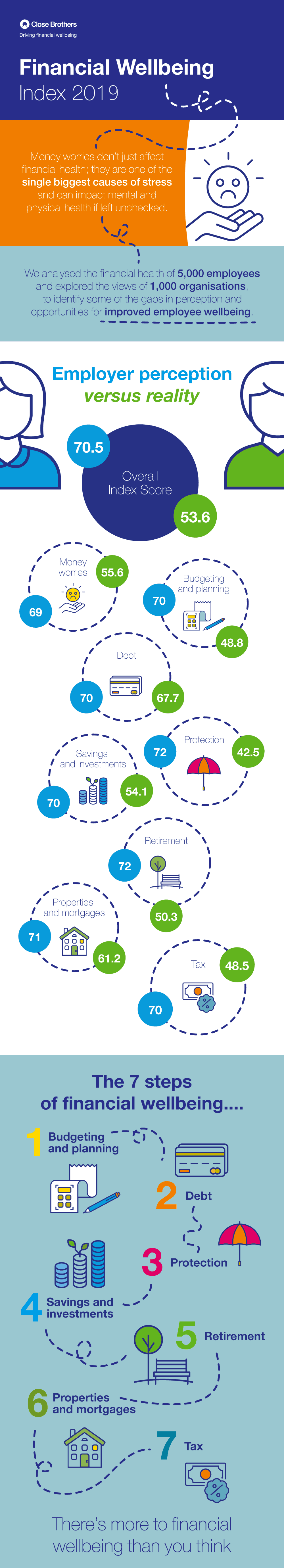 Infographic