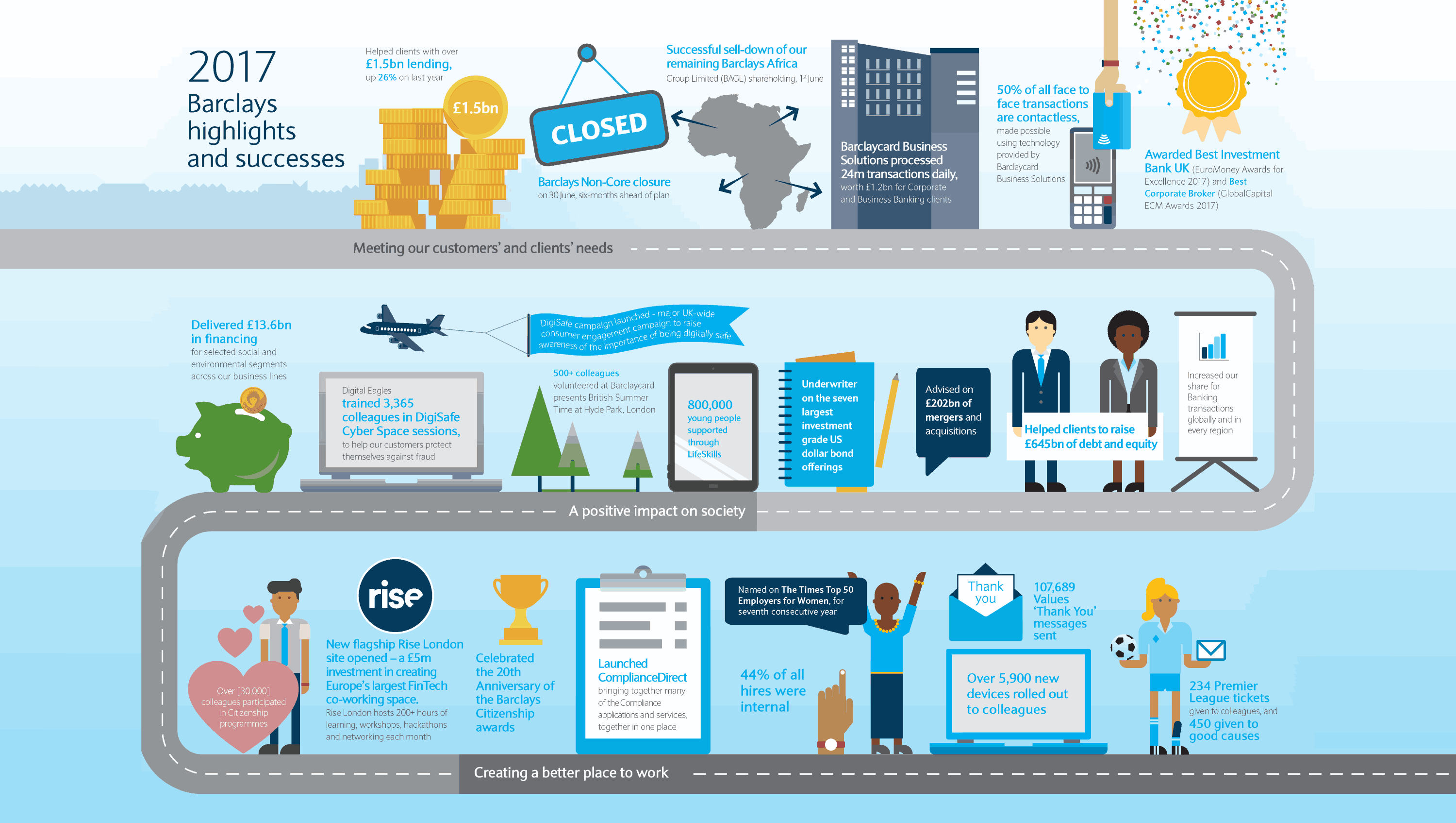 Infographic