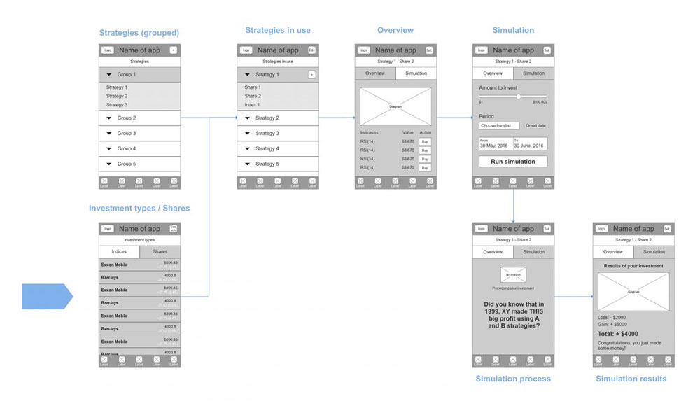 Wireframes