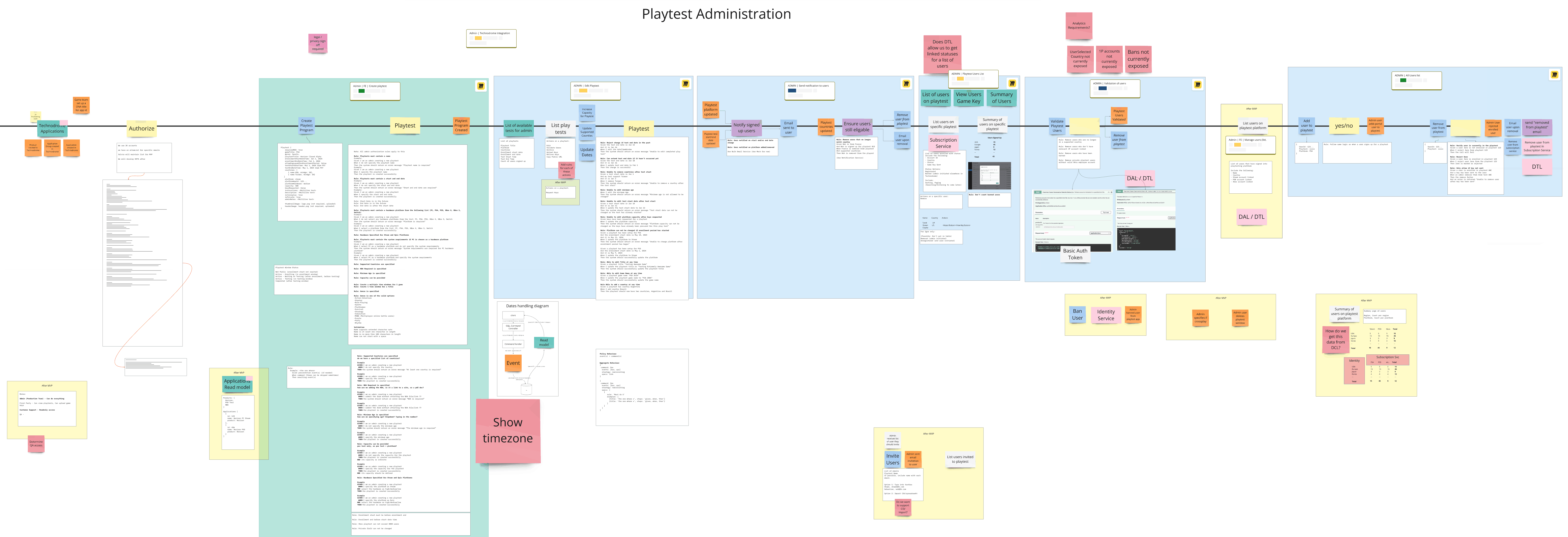 Playtest - User Flow