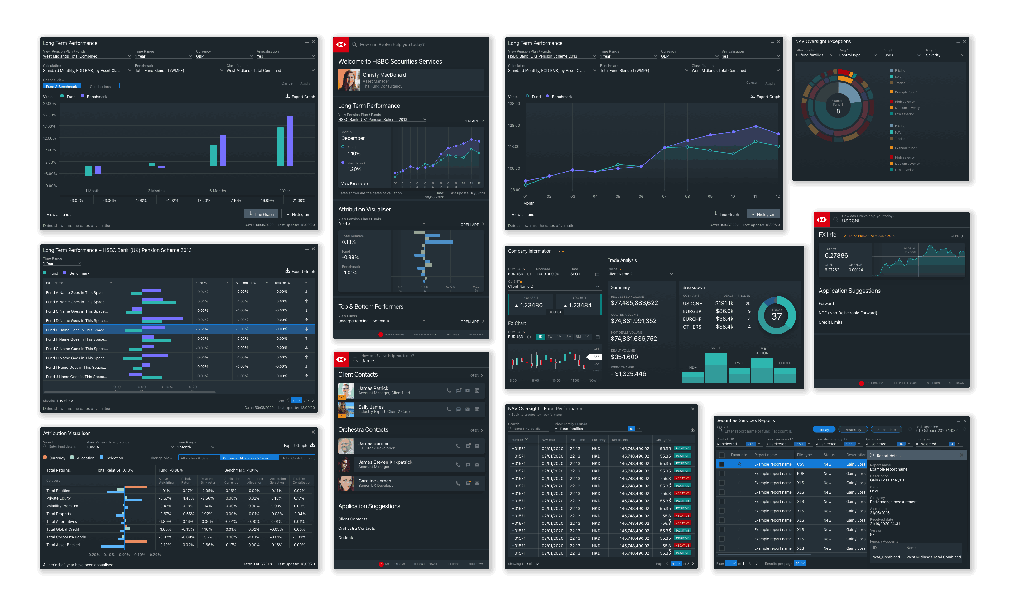Examples of Visualisation Components in Use