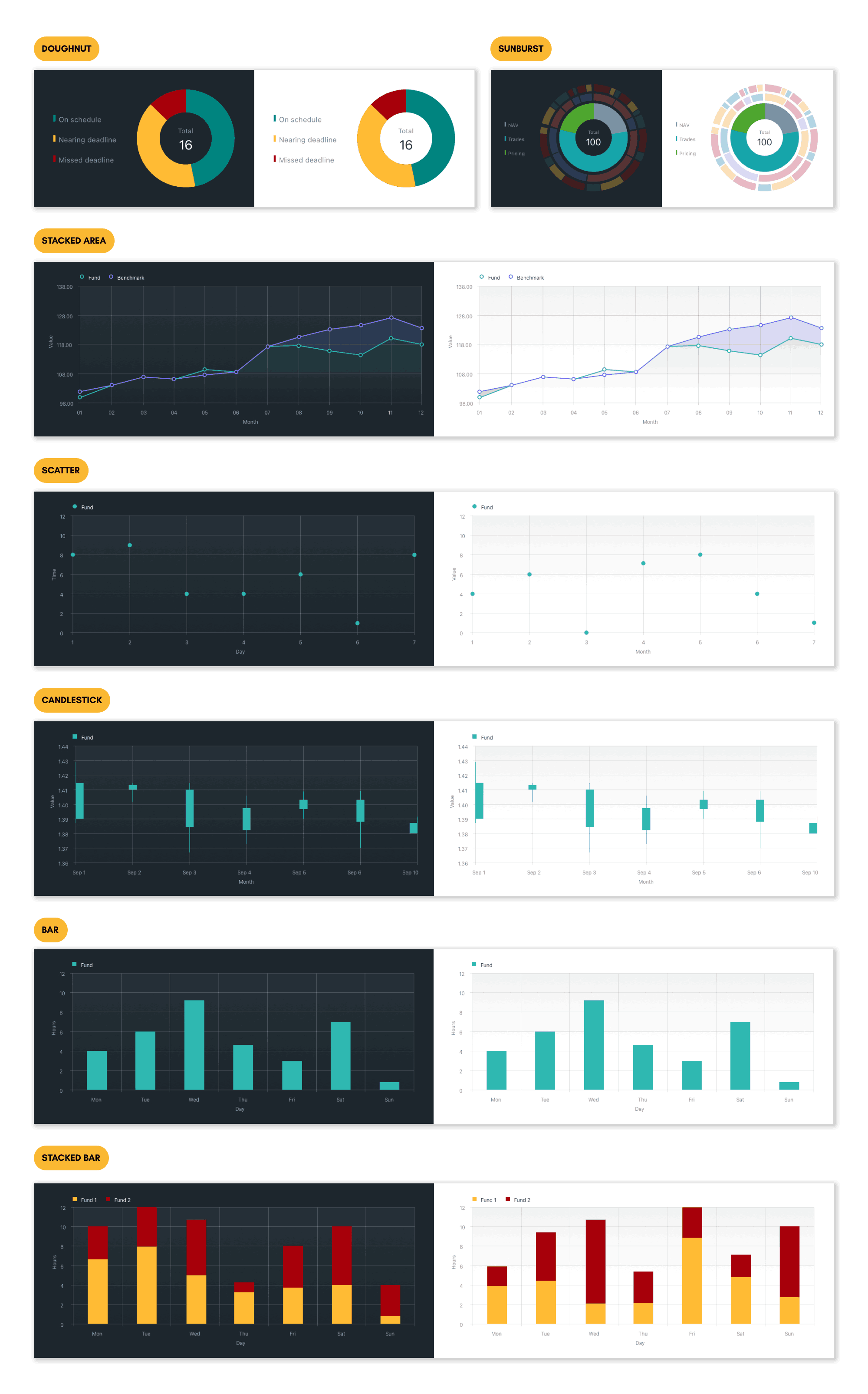 Visualisation Components